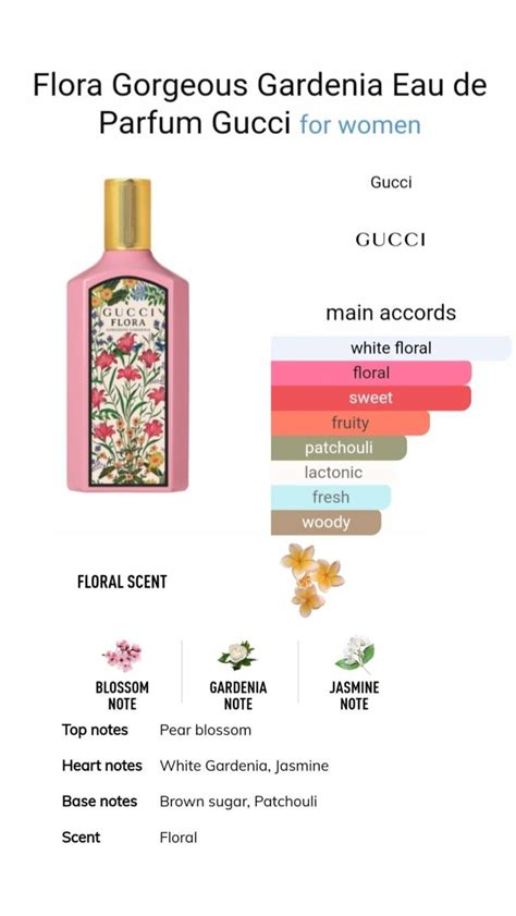 gucci flora notas